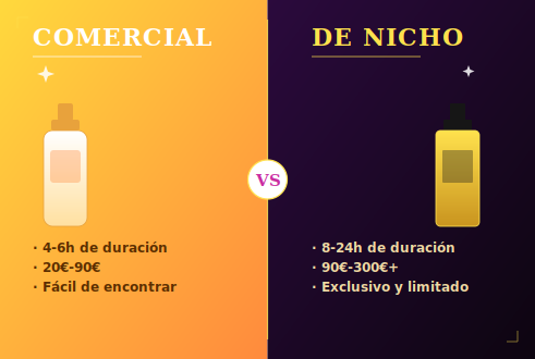 IA para layering